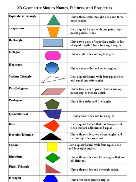 Parallelogram Shapes Names 的图像结果