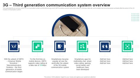 3G Communication Technology 的图像结果