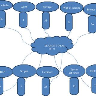 Image result for Academic Commons Database