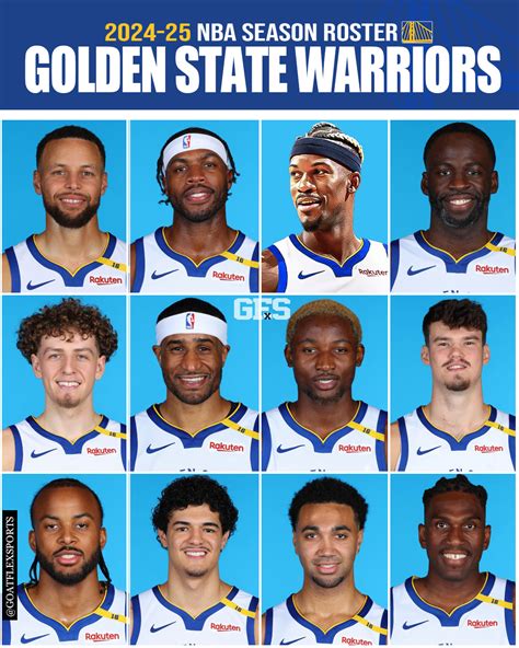 Goatflex Sports - Golden State Warriors 2024-2025 Roster (Updated)🔥 ...