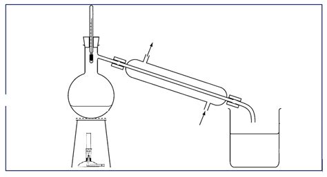 Distillation Diagram Diagram | Quizlet