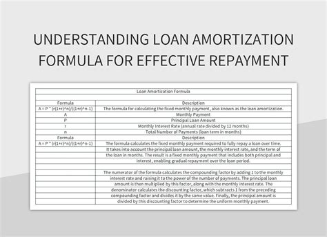 Loan Repayment Formula Excel 的图像结果