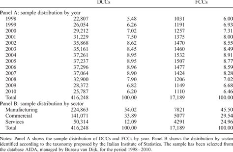 Image result for Sample Distribution Short Note
