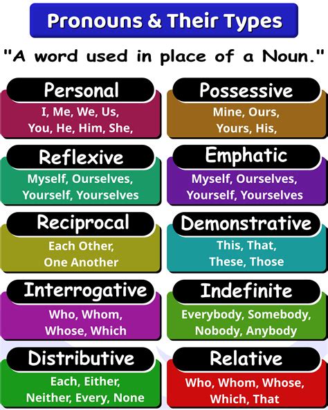 Object pronoun Examples 的图像结果