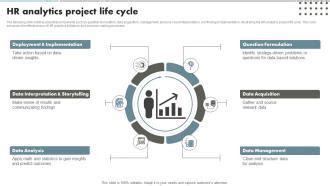 Data Science Project Life Cycle 的图像结果