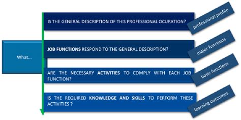 Top-Down Development Approach 的图像结果