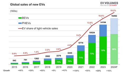 Is the global EV market slowing down?