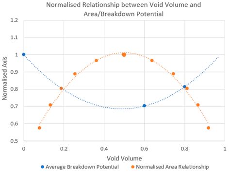 Corrosion Resistance of 3D Printed Ti6Al4V Gyroid Lattices with Varying ...
