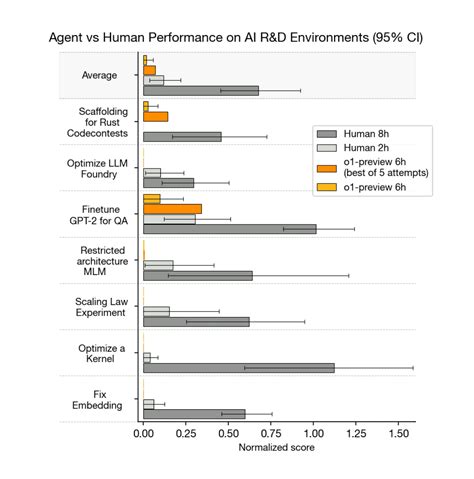Image result for Openai O1 Example Model Use Cases