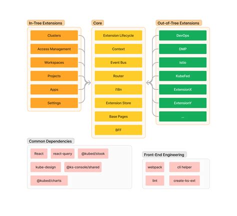 Difference Between Extension Interface 的图像结果