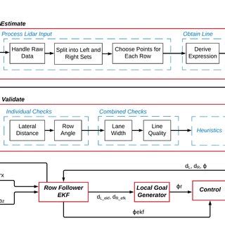Image result for Navigation System Design