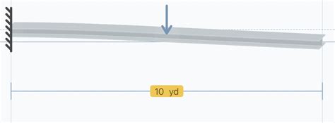 Image result for Beam Deflection Sign Symbol