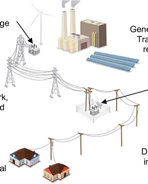 Electrical Grid 的图像结果