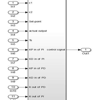 Image result for Genetic Algorithm for It2flc