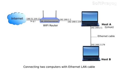Set Up LAN Connection 的图像结果