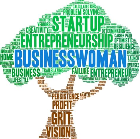 Entrepreneurship Word Cloud 的图像结果