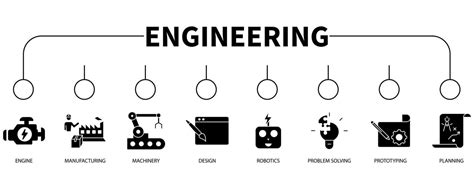Engineering WordArt 的图像结果