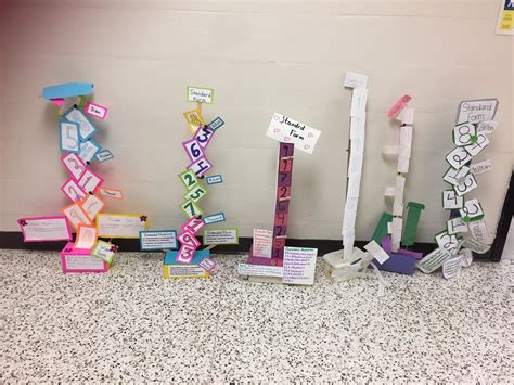 Base Form Standard Form Expanded Form Example in Math 的图像结果