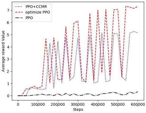 Research on Behavioral Decision at an Unsignalized Roundabout for ...