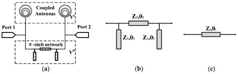 A 5.8 GHz π-Stub Decoupling Network for Receiving Antenna Arrays in ...