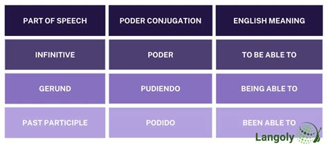 Image result for Poder Chart