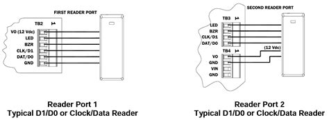 Image result for LP 15 Programming