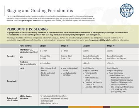 Image result for Classification Periodontitis