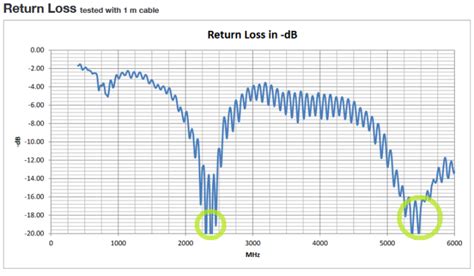 Image result for Python Safe Bucket