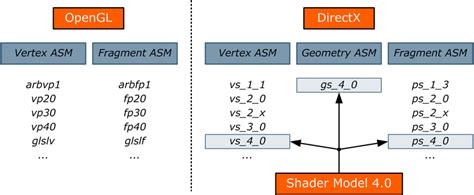Image result for GPU Assembly Guide