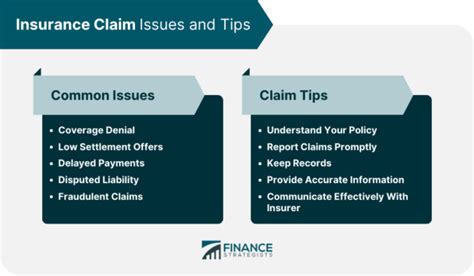 Image result for Insurance Claim Chapter