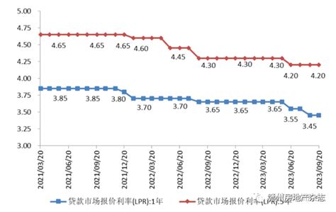 月供又能少还了！赣州首套房贷利率降至4.1%！这些银行已执行_贷款需求_等额_本息