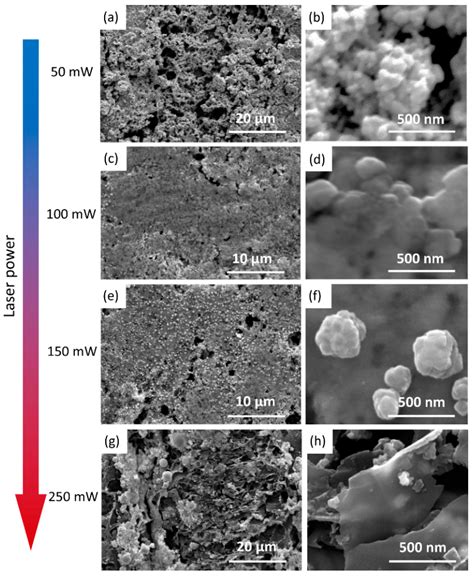 Laser-Scribed Lossy Microstrip Lines for Radio Frequency Applications