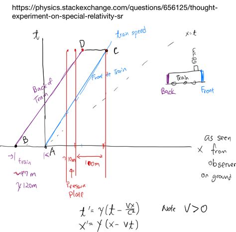 Image result for Sample Problem Special Relativity