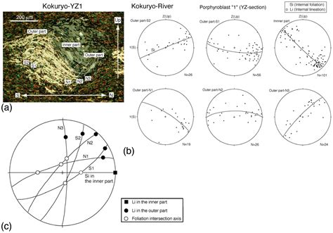 Inferring the Orientations of the Foliation and Lineation Defined by ...