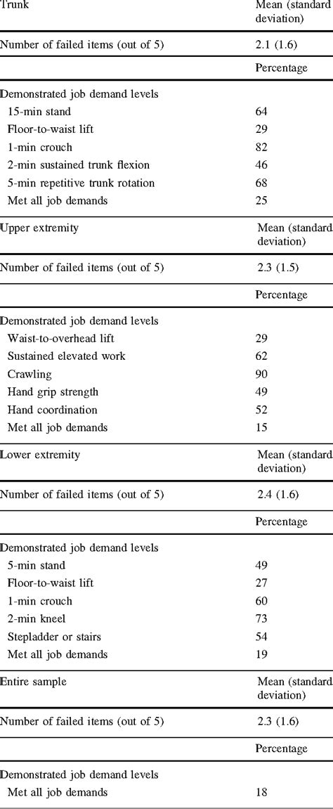 Functional Capacity 的图像结果