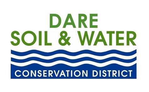 Soil and Water | Dare County, NC