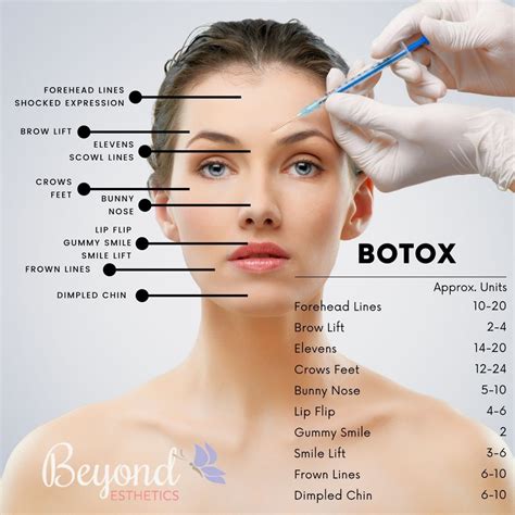 Image result for Botox Injection Demonstrations