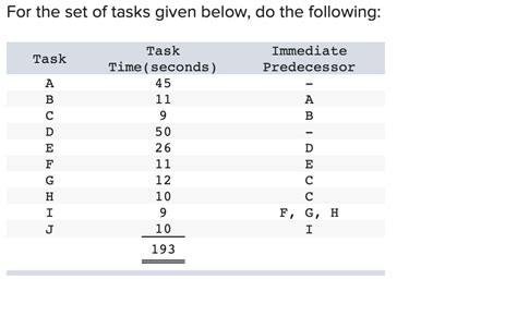 Image result for Predecessor Task