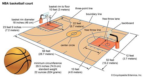Rules of Basketball 的图像结果