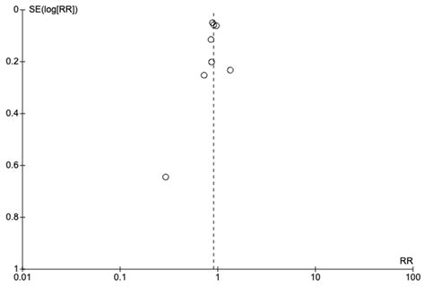 Low-Dose Aspirin for Preterm Birth Prevention in Low- and Middle-Income ...