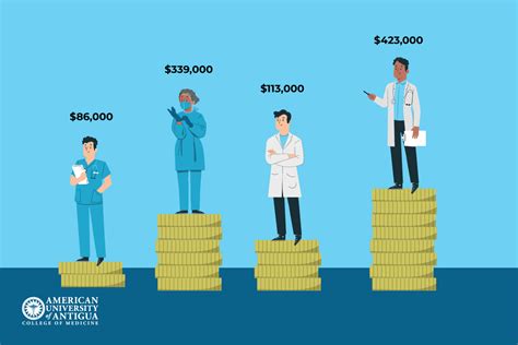 SICU or MICU? A Guide to Intensive Care Unit Options - American ...