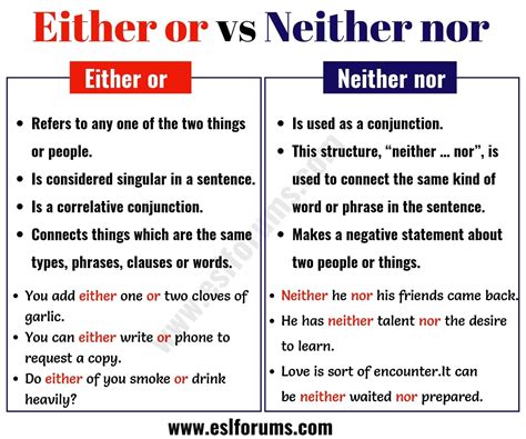 Either or vs Neither Nor: A Quick Guide