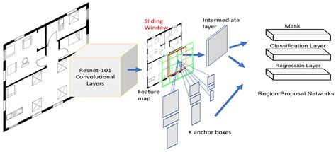 Mask-Aware Semi-Supervised Object Detection in Floor Plans