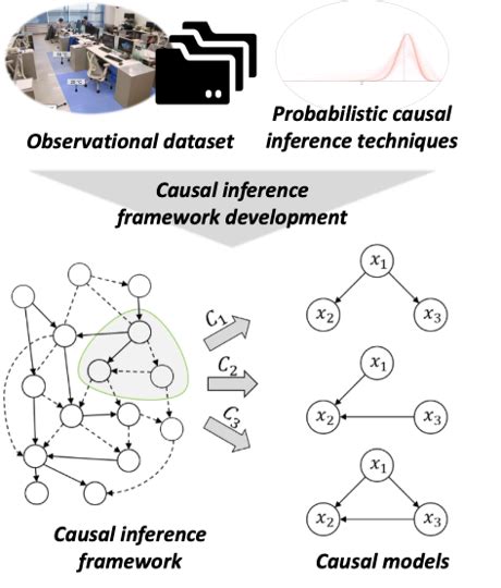 Advanced Causal Inference 的图像结果