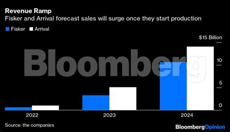 Tesla, Nikola, Nio and Fisker: Electric carmakers are in a stock market ...