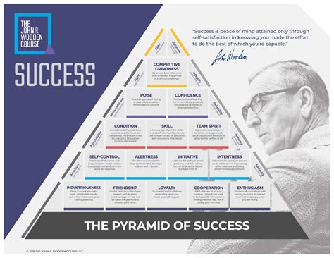 Pyramid Of Success