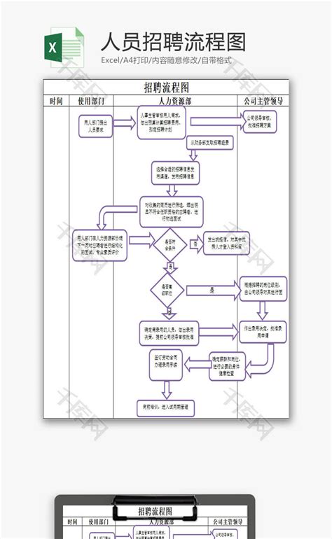 人员招聘流程图EXCEL模板_千库网(excelID：88004)