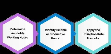 Image result for Utilization Rate Calculation