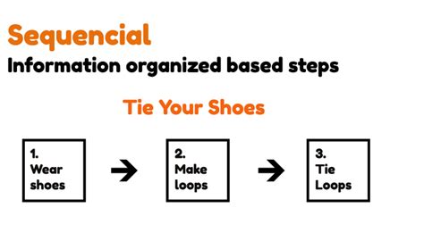 Chronological Pattern 的图像结果