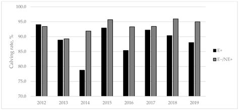The Effects of Endophyte-Infected Tall Fescue on the Production and ...